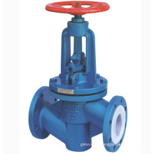 Stainless Steel Pressure Control Gas Globe Valve